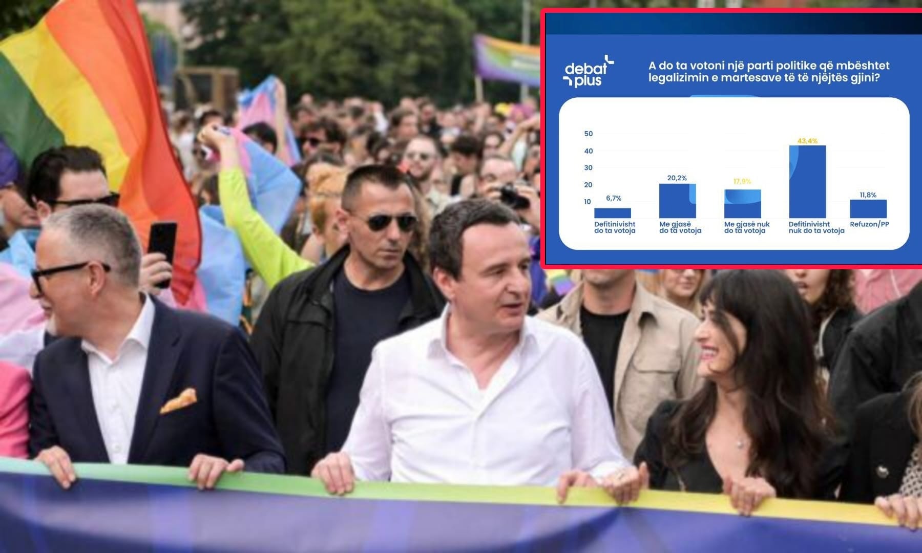 Anketa: 43 posto na ka votuinen yek partia kote dena phiko vash prandipya yekhune seksengo